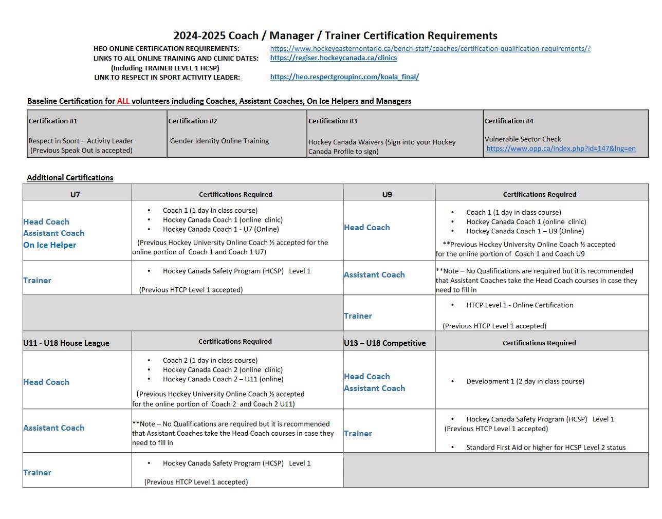 2024-25_CoachCertificationRequirements.jpg